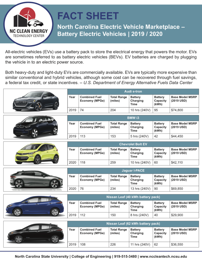 North Carolina Electric Vehicle Marketplace Fact Sheets Fuel What Matters