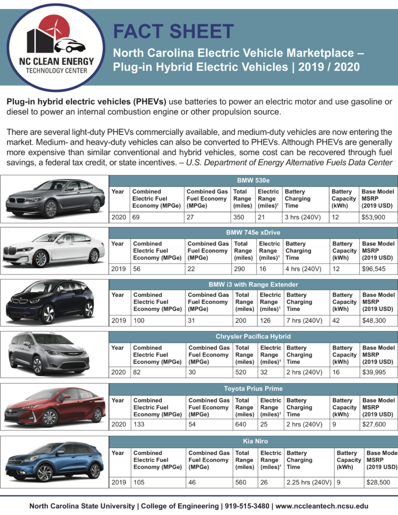 North Carolina Electric Vehicle Marketplace Fact Sheets Fuel What Matters